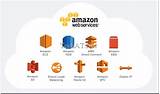 Amazon Aws Web Hosting Cost Pictures