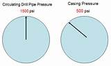 Drill Pipe Pressure Gauge Images
