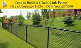 Chain Link Fence Privacy Mesh Pictures