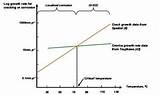 Hydrogen Chloride Critical Temperature Pictures