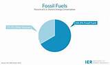 Images of About Fossil Fuels