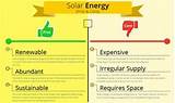 Images of Pros And Cons Of Solar Energy