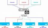 Images of Sticky Session Load Balancer