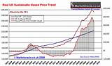 Images of Current Market Value Of House