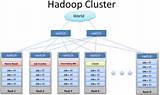 Facebook Hadoop Cluster Size 2014 Images