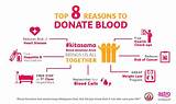 Iron Too Low To Donate Blood Images