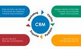 Maximo Crm Images