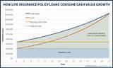 Life Insurance With Cash Value Images