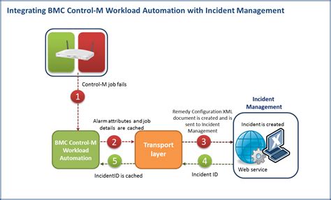 Images of Bmc Control M Workload Automation