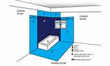 Bathroom Electrical Wiring Zones Photos