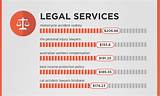Pictures of One Legal Services