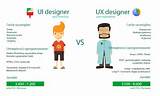 Ux Ui Design Pictures