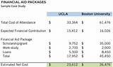 Pictures of Ucla Financial Aid