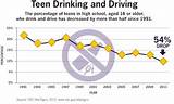 Pictures of Percentage Of Drinking And Driving Accidents