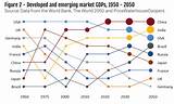 Images of Emerging Market Countries