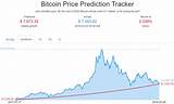 Bitcoin Price Prediction 2020 Pictures