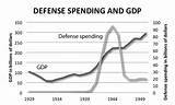 Us Military Spending Gdp Images