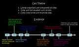 Cell Theory Evolution Pictures