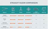 Electric Razor Comparison Chart Photos