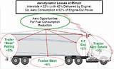 Images of Aerodynamic Wheel Covers For Semi Trucks