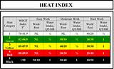 Heat Index Dc