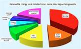 How Is Renewable Energy Used Images
