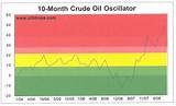 Oil Crude Crisis Pictures