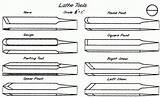 Types Of Wood Lathe Tools Images