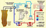 Heat Pump Geothermal How Does It Work