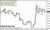 Candlestick Chart Software Free Download Pictures