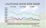 Current Va Home Loan Rates 30 Year Fixed Images