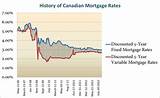 Bmo Current Mortgage Rates Images