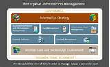 Information Management Services Photos