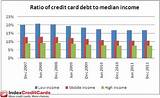 Pictures of What Is Debt To Credit Ratio On Credit Report