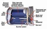 Photos of Rv Hot Water Heater Gas Valve