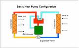 Pictures of Heat Pump Definition