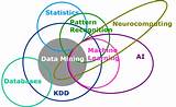Pictures of Super Data Science Machine Learning