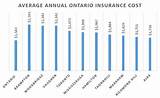Average Insurance Cost For Commercial Truck