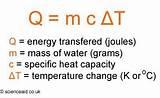 Photos of Heat Energy Formula