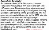 Pictures of Swa Airlines Reservations
