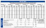 Pay Tax Table 2016 Images