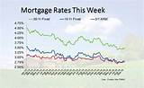Pictures of Current Va Home Loan Rates 30 Year Fixed