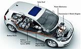 Photos of Electric Vehicles Power The Motor By