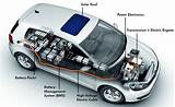 Electric Vehicle Technology