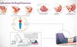 Pictures of Kegel Muscle Strengthening