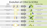 Www Crm Pictures