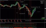 Dubai Stock Market Index Live