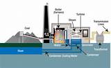 Photos of Boiler System Transformer