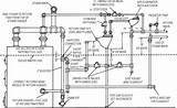 Residential Boiler System Design Pictures