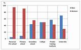 Percentage Of Male Primary School Teachers Images